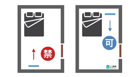 保險箱放床頭|睡房風水 